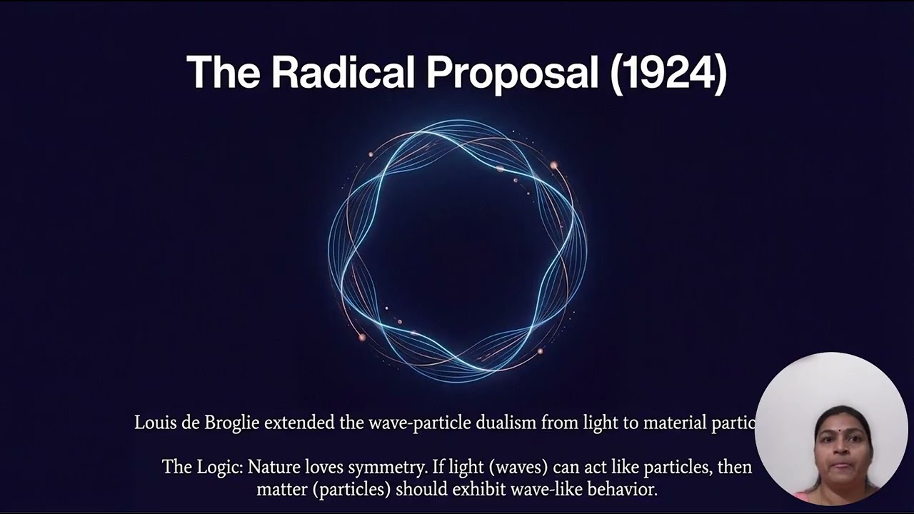 The de-Broglie  Hypothesis and Matter Wave