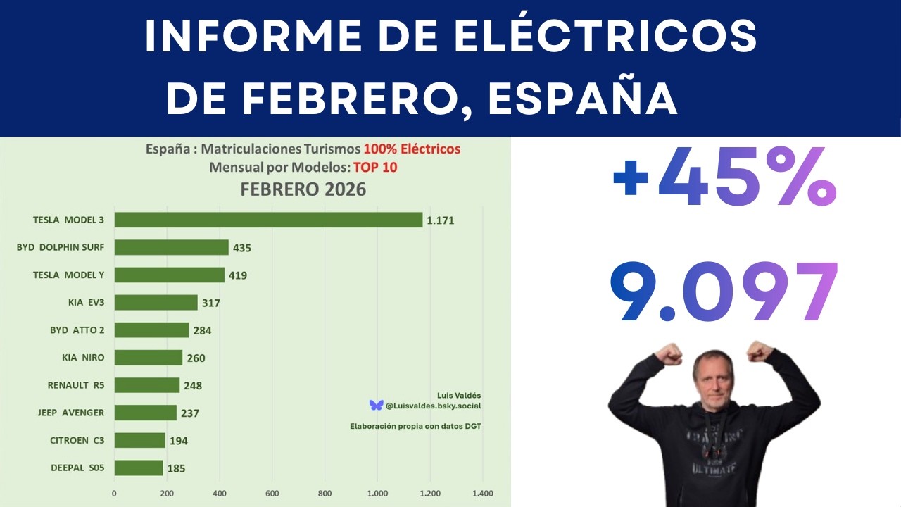 INFORME COCHES ELÉCTRICOS FEBRERO. CRECE 45% CON MÁS DE 9.000 MIENTRAS CAEN LOS DE COMBUSTIÓN