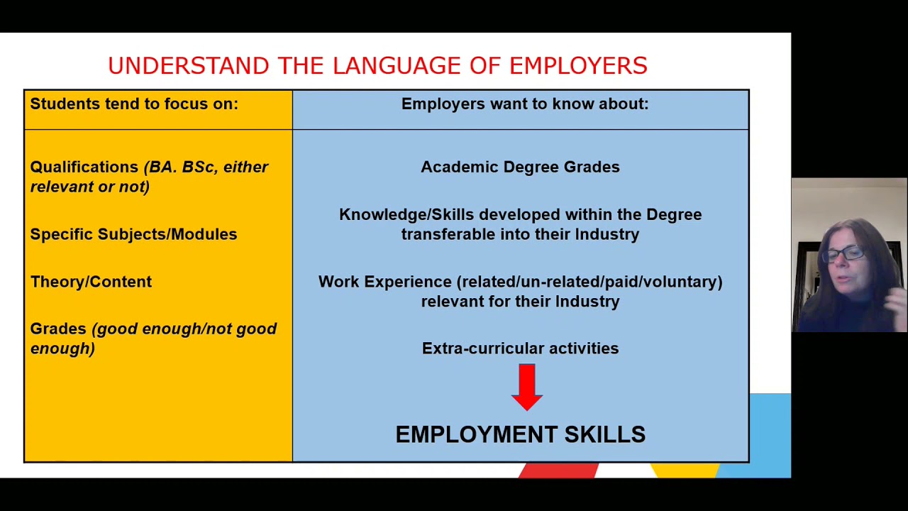 Career Options with Arts (Humanities & Social Science) Degrees