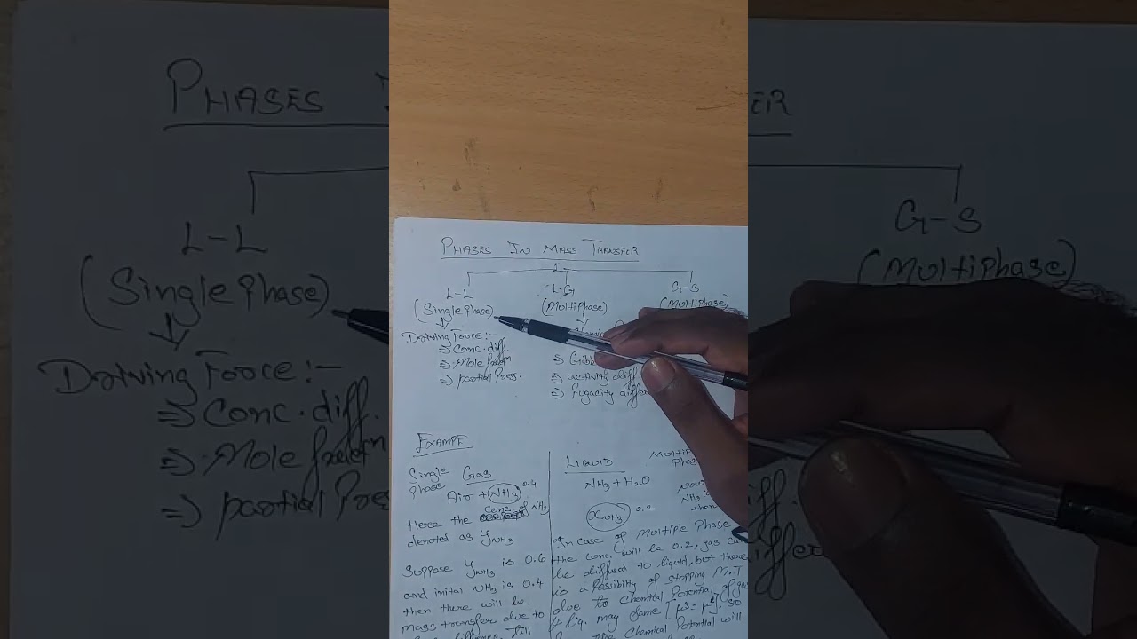 MASS TRANSFER - PHASES IN MASS TRANSFER 