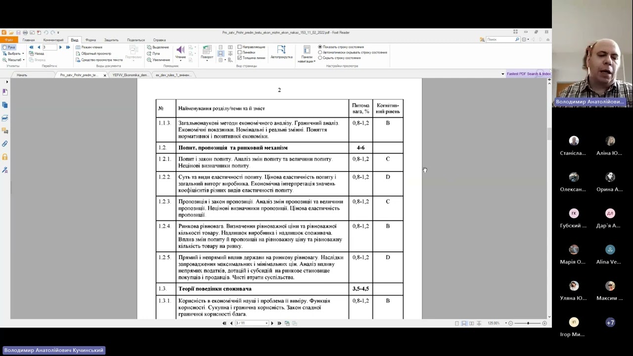 Тренінг по підготовці до ЄФВВ з економіки та міжнародної економіки магістр, 2024 р.
