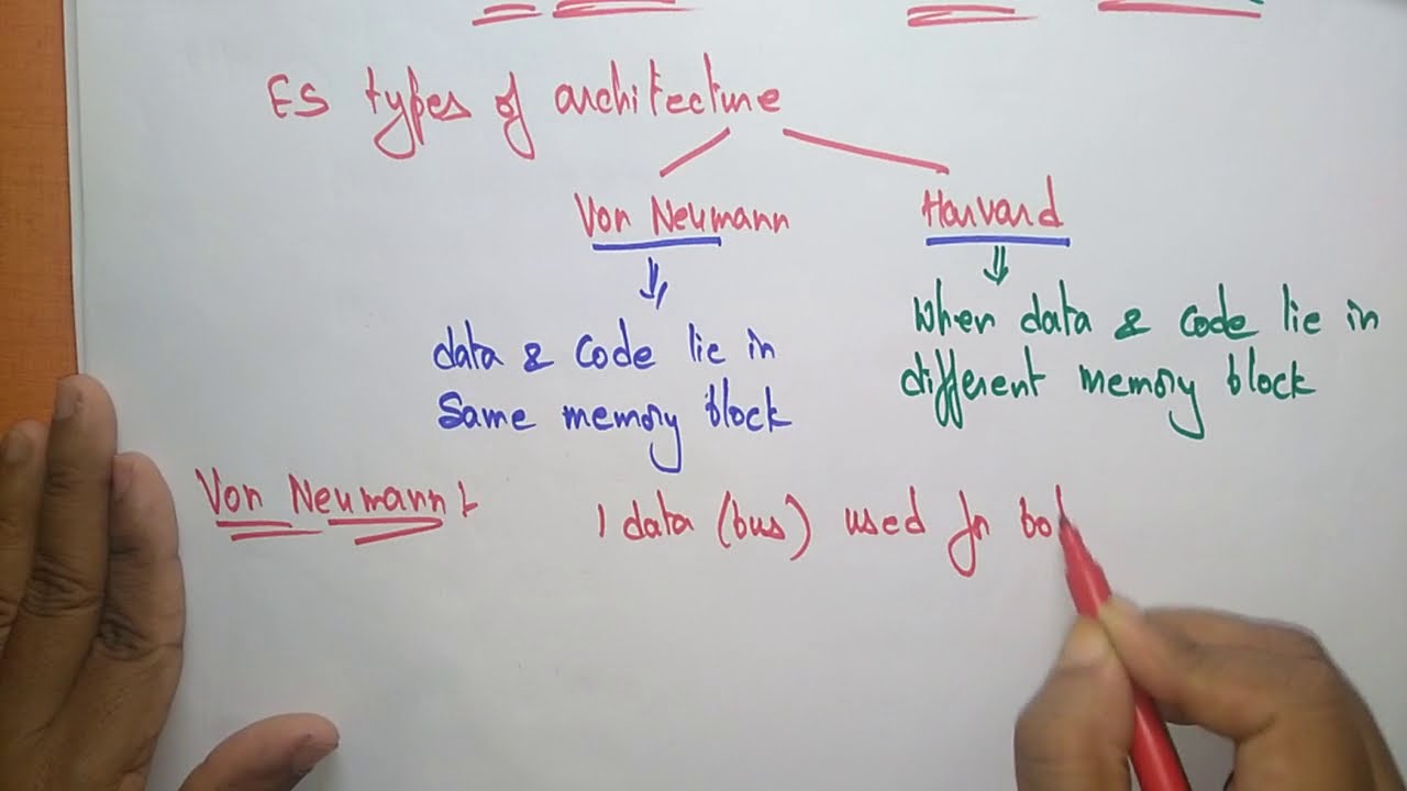 Harvard and Von Neumann Architecture | ES | Embedded Systems | Lec-05 |  Bhanu Priya