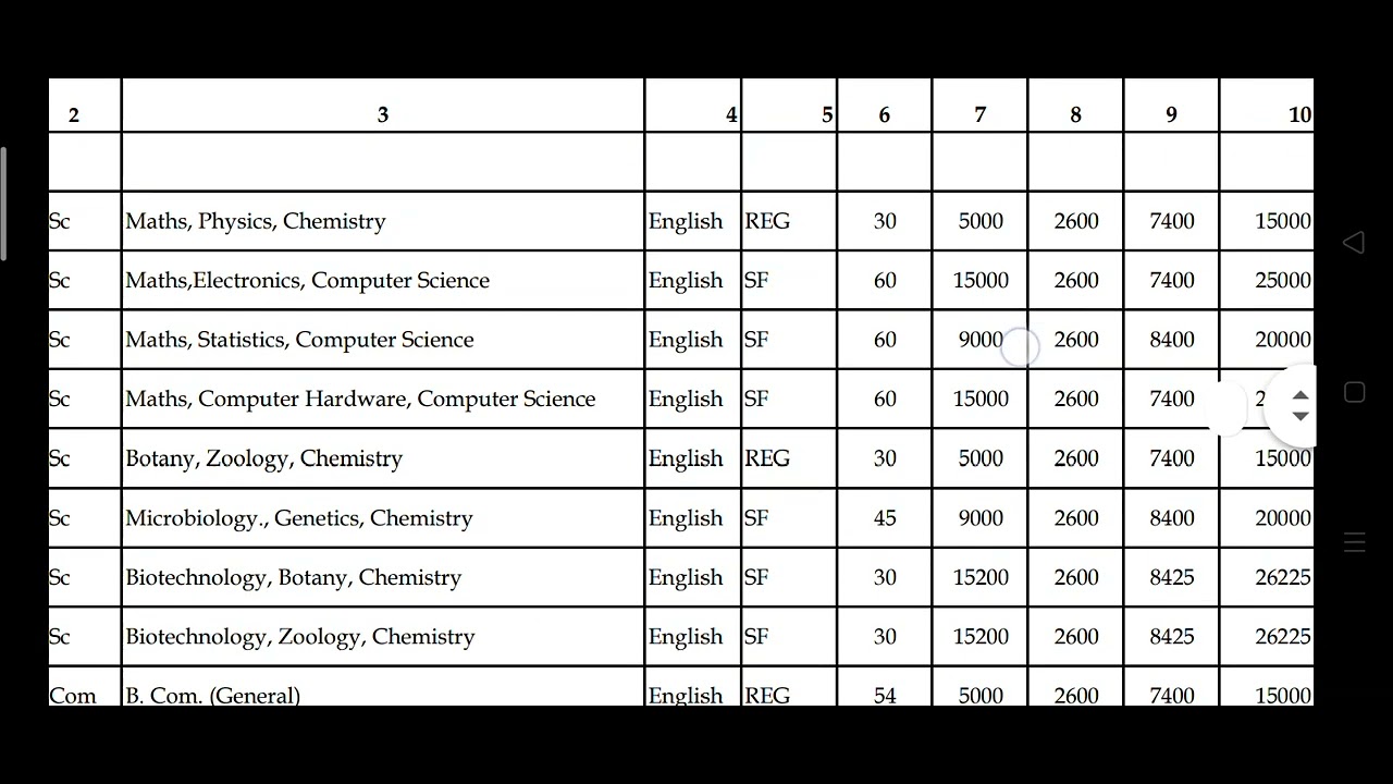 DOST 2023 Nizam college course fee structure course wise seats intake