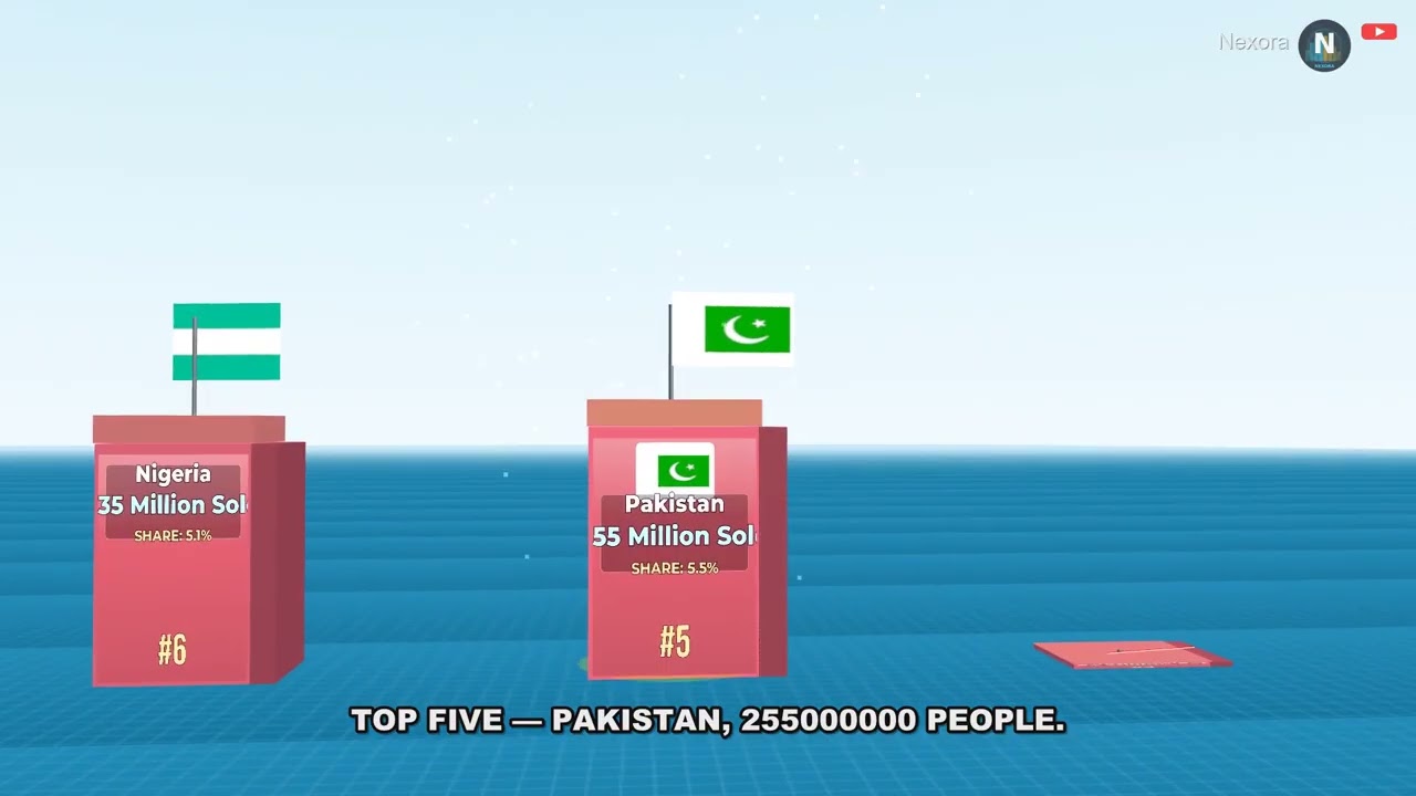 Top 10 Most Populated Countries in 2026 (Projections)