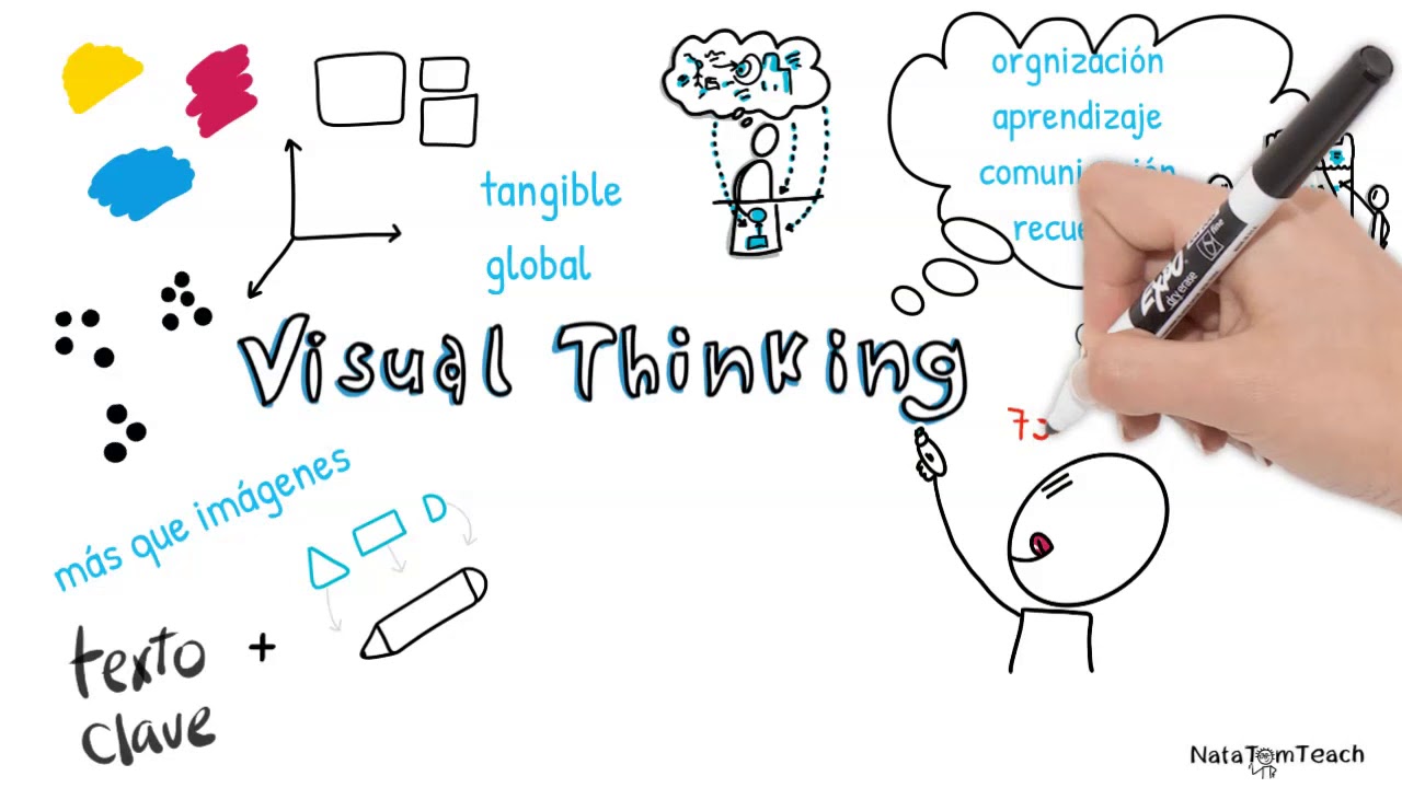 Qué es el Visual Thinking