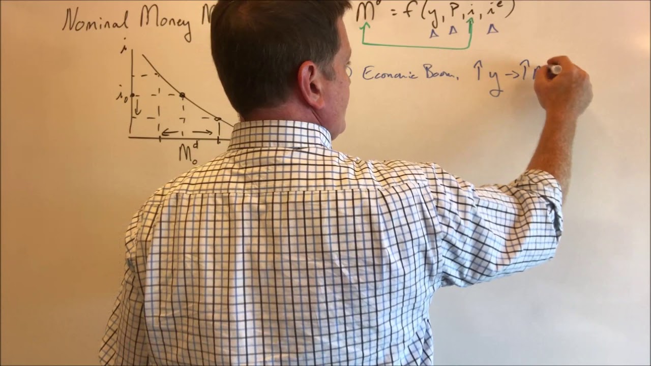 Nominal Money Market Analysis: Lesson 2 