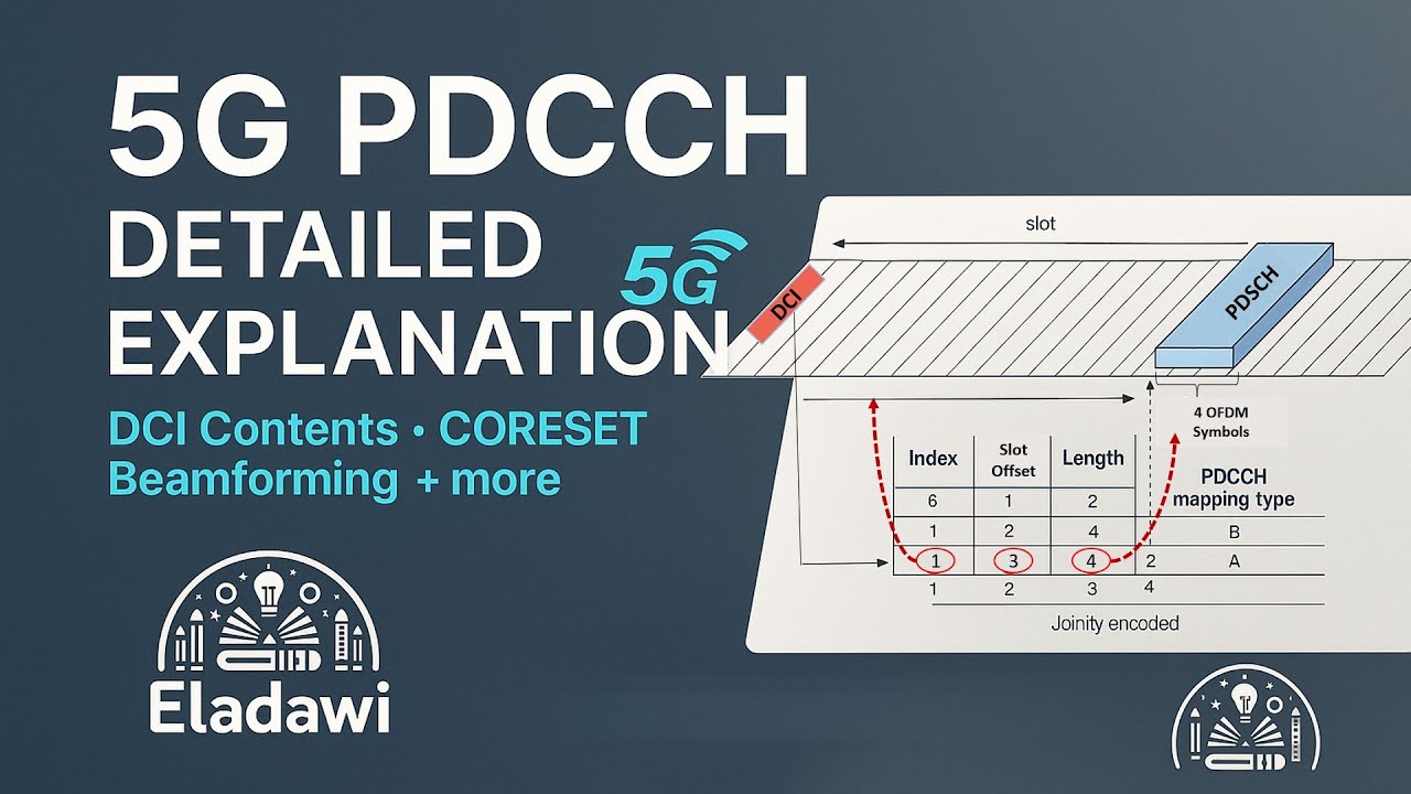 5G PDCCH Detailed Explanation (Materials Added)
