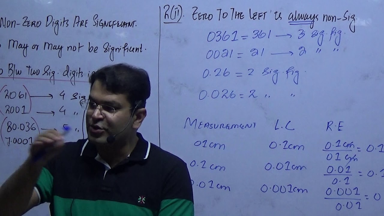 Significant figures by Sir Muhammad Tayyab