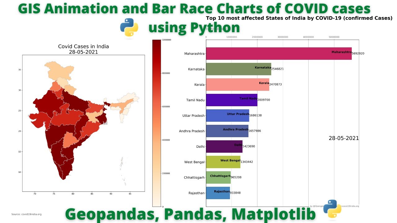GIS Animation and Bar race chart of COVID-19 data using Python (geopandas, panadas and matplotlib)