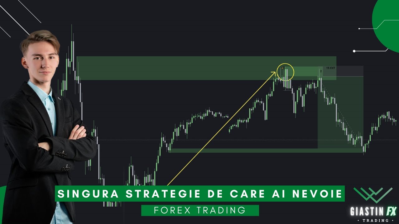 СПРОС И ПРЕДЛОЖЕНИЕ — ЕДИНСТВЕННАЯ СТРАТЕГИЯ, КОТОРАЯ ВАМ НУЖНА | Институциональный Форекс Трейдинг