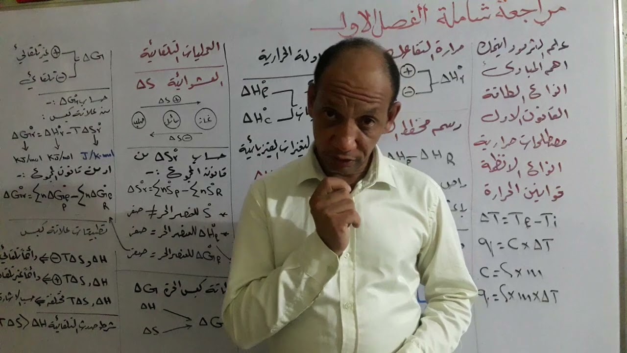 مراجعة مركزة الفصل الأول/ الجزء الاول (1)