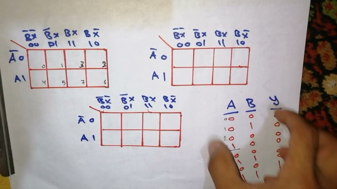 تطبيقات رقمية شرح مبسط Synthesis D flip flop