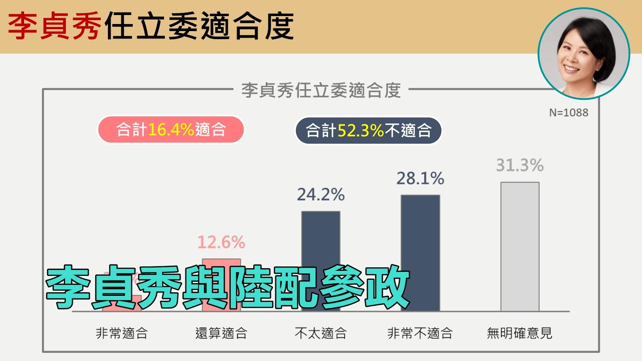 2026-04-03【POP撞新聞】黃暐瀚談「李貞秀與陸配參政」