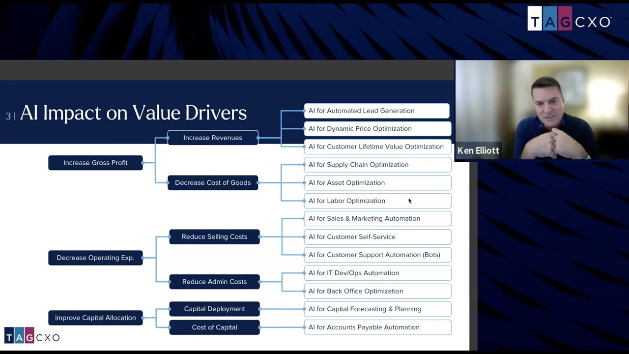 AI Delivers Margin Expansion: An Executives Guide
