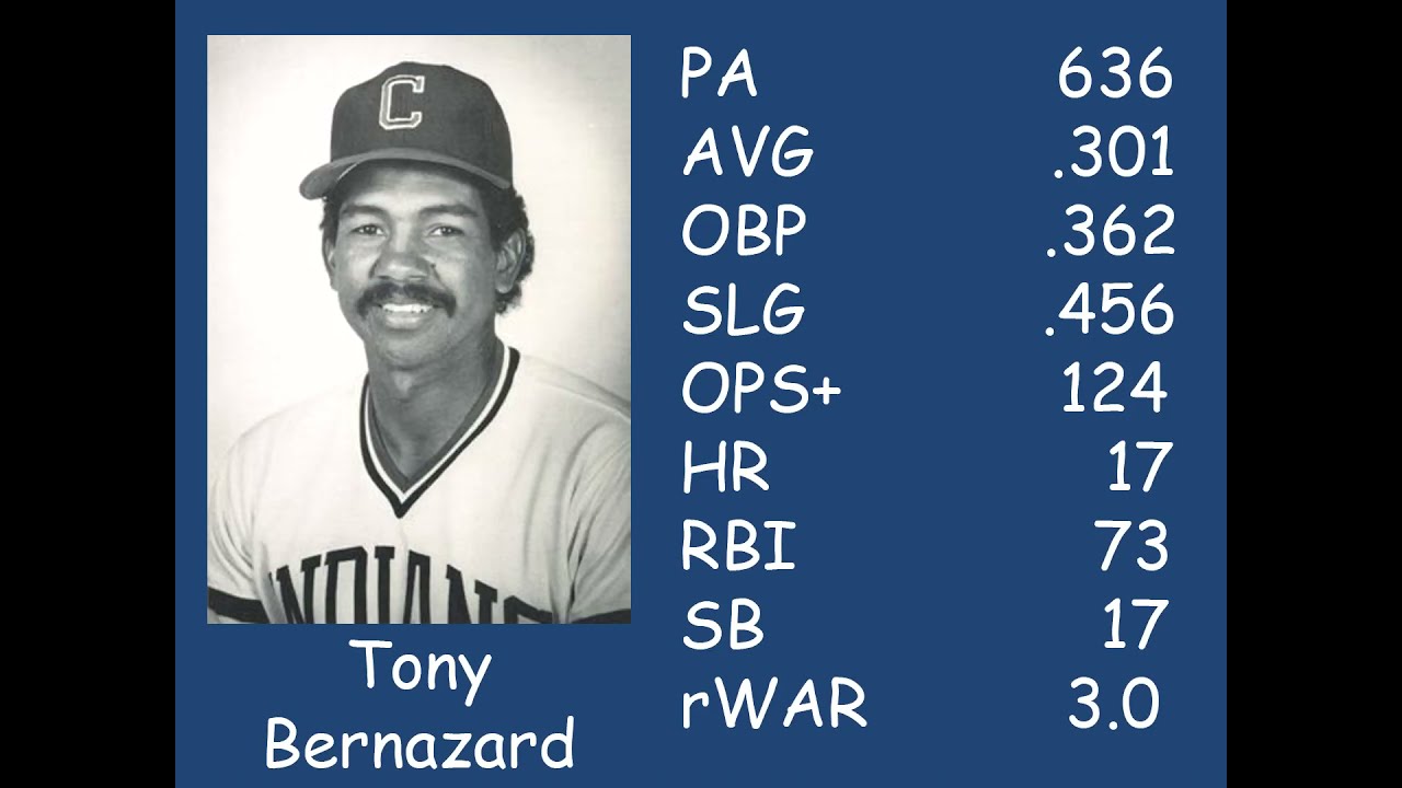top 5 second basemen from 1986!!!