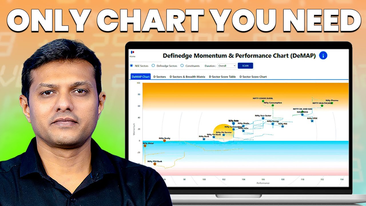 All-In-One Chart to Simplify Your Technical Analysis: DeMAP