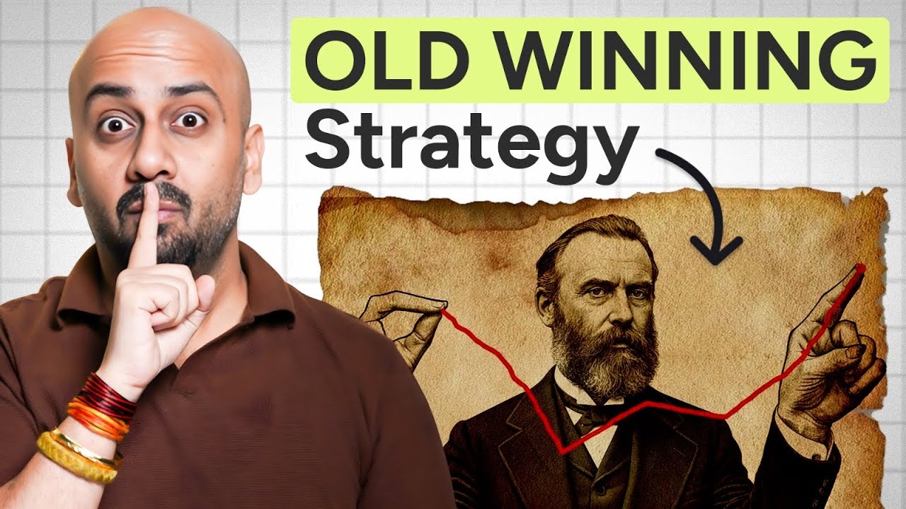 Basics of Dow Theory - Part 1 | Master Technical Analysis with Himanshu Arora