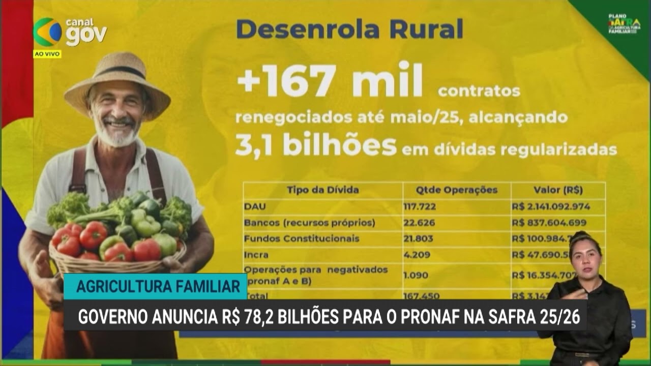 Plano Safra 25/26: juros da agricultura familiar variam conforme finalidade