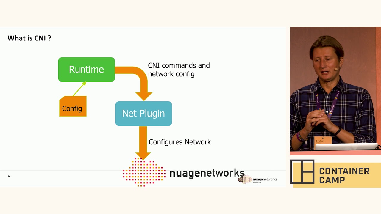 CNI/CNM - Introducing Container Networking - Christoph Andreas Torlinsky (Nuage Networks)