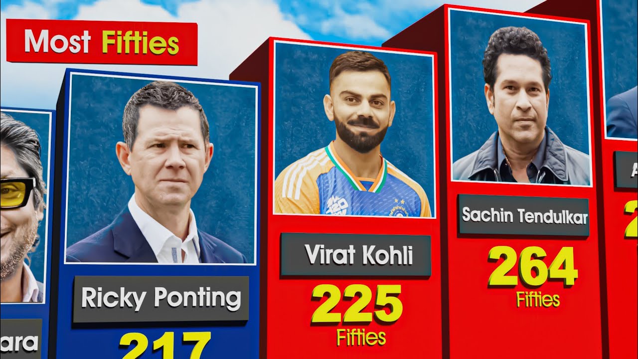 Most Fifties In Career In Cricket History | Sachin Tendulkar, Virat Kohli, Ricky Ponting