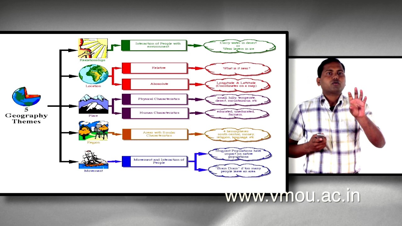 career mantra 4U in geography