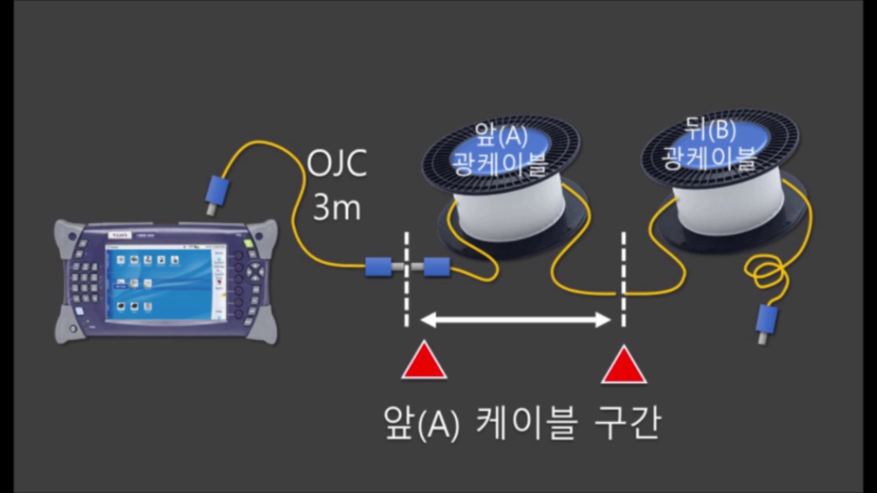 기능장 시험대비, JDSU MTS-4000 OTDR 측정방법