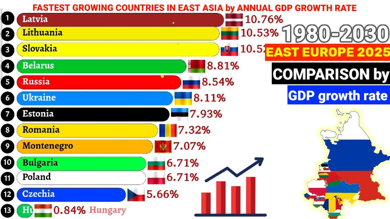 Fastest developing countries in East Europe by GDP growth rate