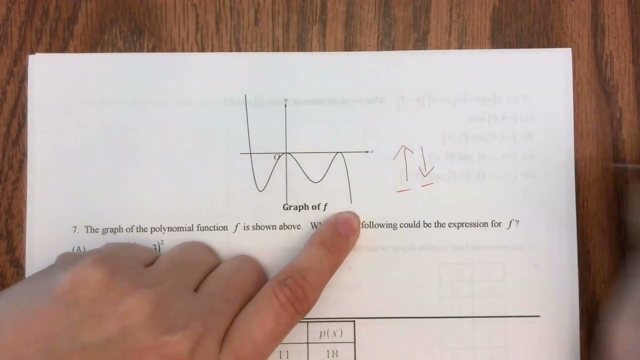 AP Precalc- 1.1-1.6 Study Guide Multiple Choice