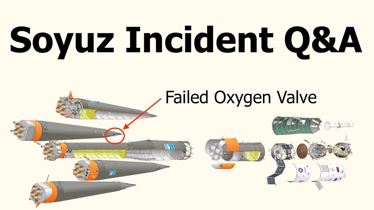 Soyuz MS-10 Failure - Updates & Answers To Your Questions