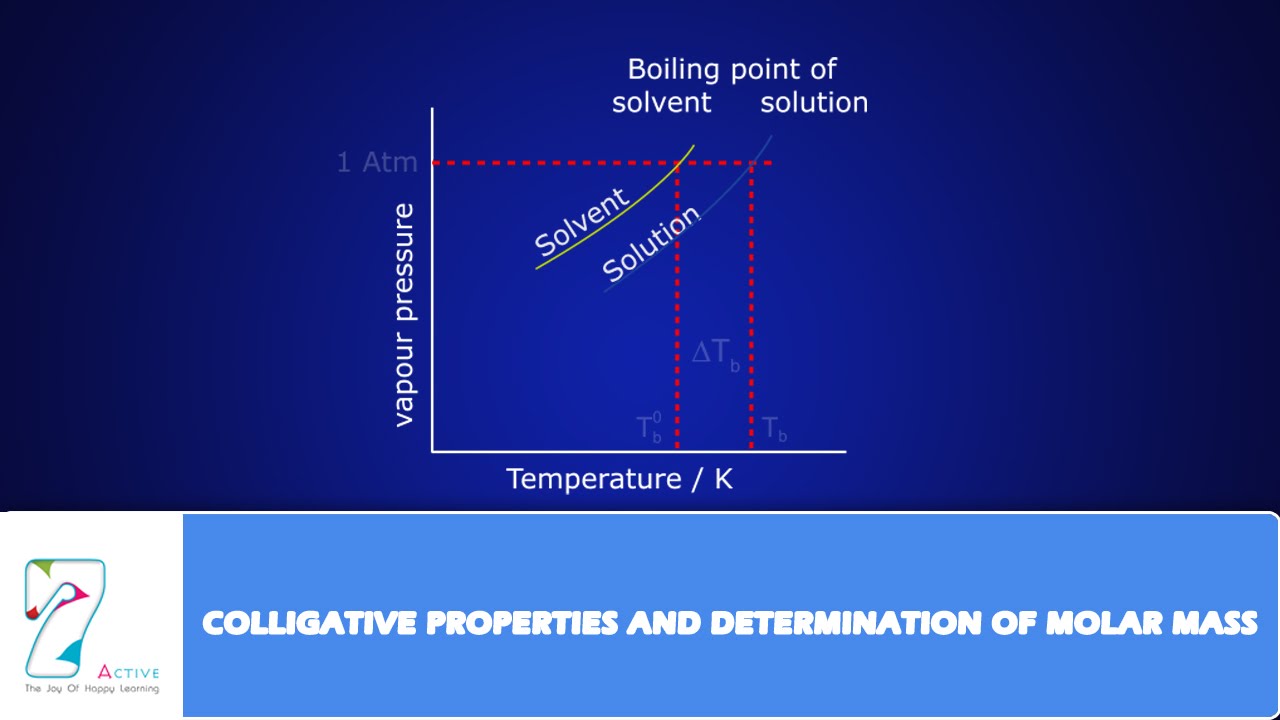 COLLIGATIVE PROPERTIES AND DETERMINATION OF MOLAR MASS