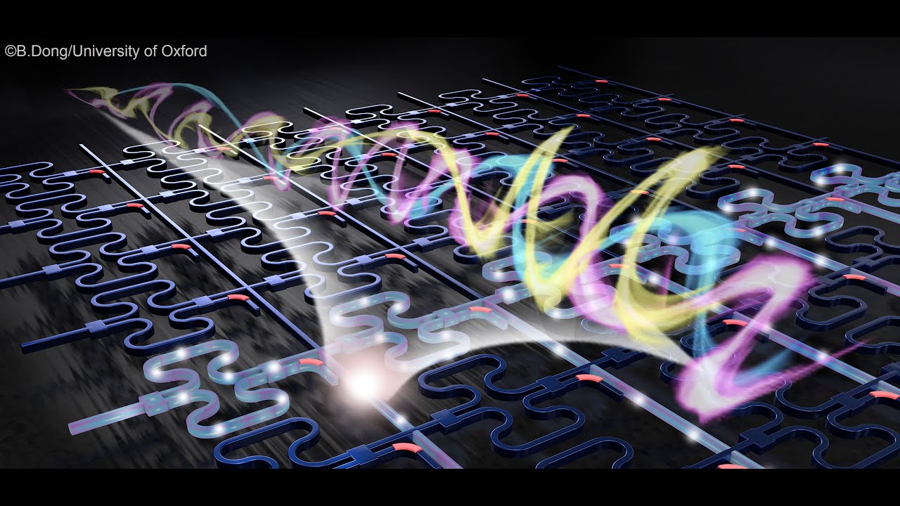 Higher-Dimensional Photonic Computing Explained