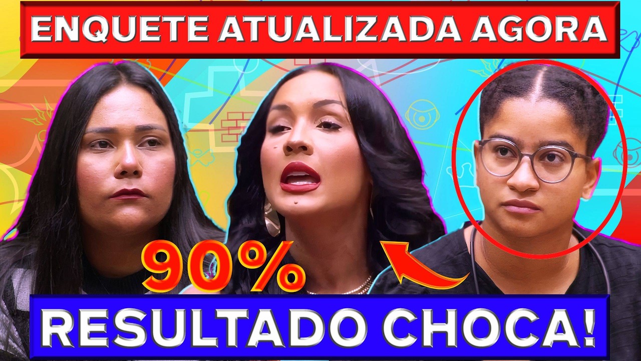 🚨BBB26🔥Urgente Enquete Atualizada Agora! Virada Surpreende — Chaiany, Milena, Maxiane? Veja Quem Sai