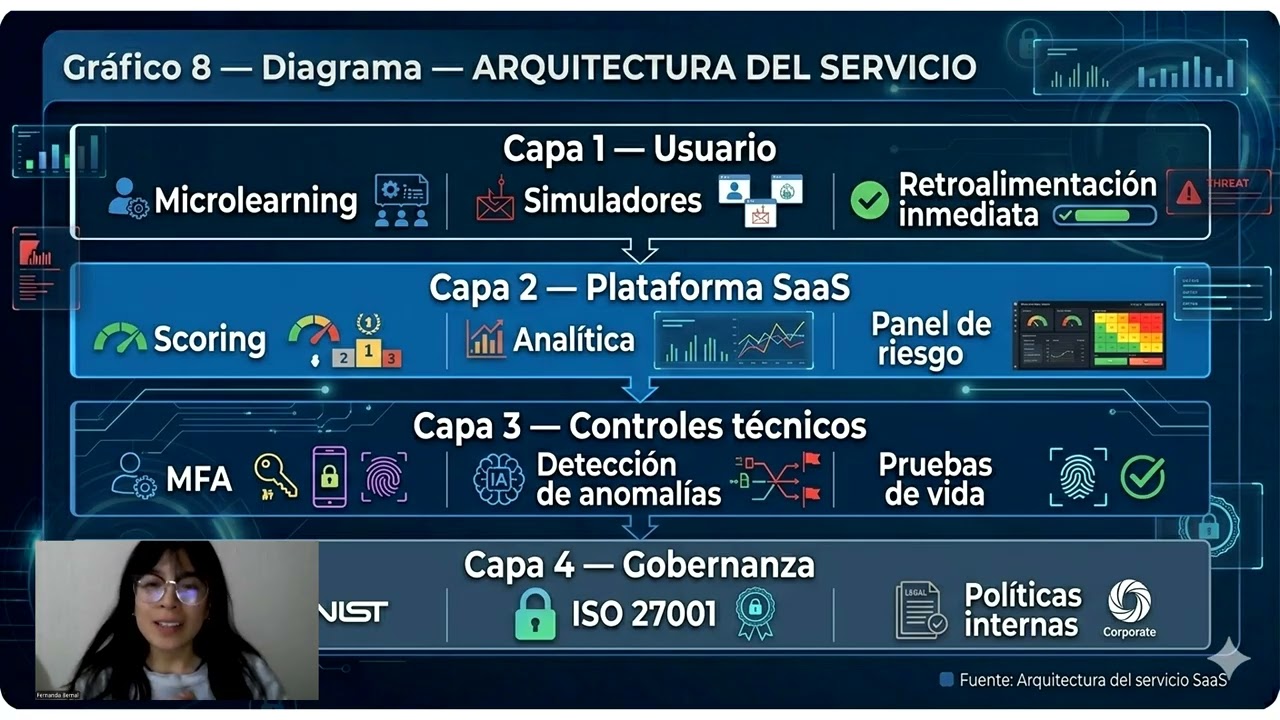 Entrega trabajo vídeo presentación del trabajo final