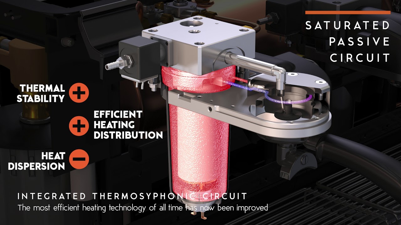 TS System - espresso coffee brewing technology
