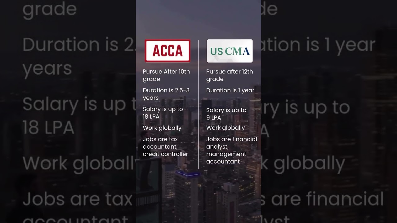 ACCA vs US CMA @ZellEducation