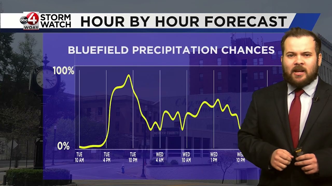Christian's Morning Forecast: Sloppy Afternoon; More Weather Coming