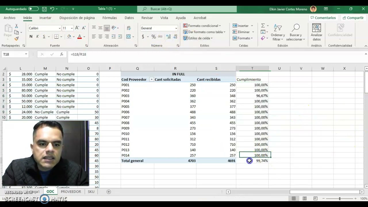 Cálculo del nivel de servicio mediante el OTIF
