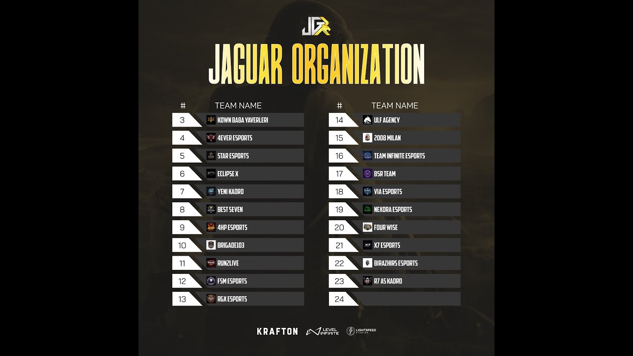 JAGUAR ORG. 1000 TL Ödüllü Evening Scrim - 05.03.2026