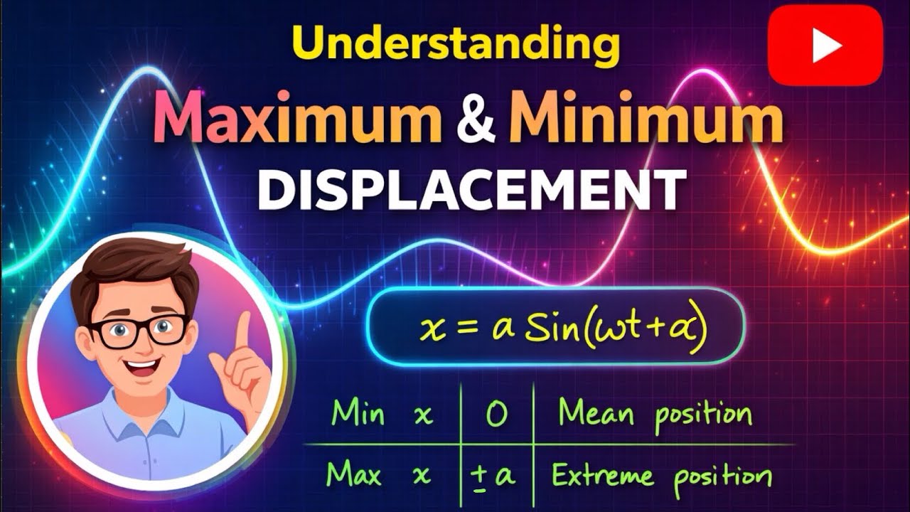 Maximum & Minimum Displacement Explained | SHM Concepts Made Easy