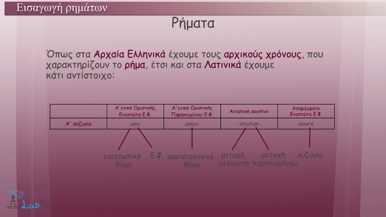 Εισαγωγή Ρημάτων - Λατινικά