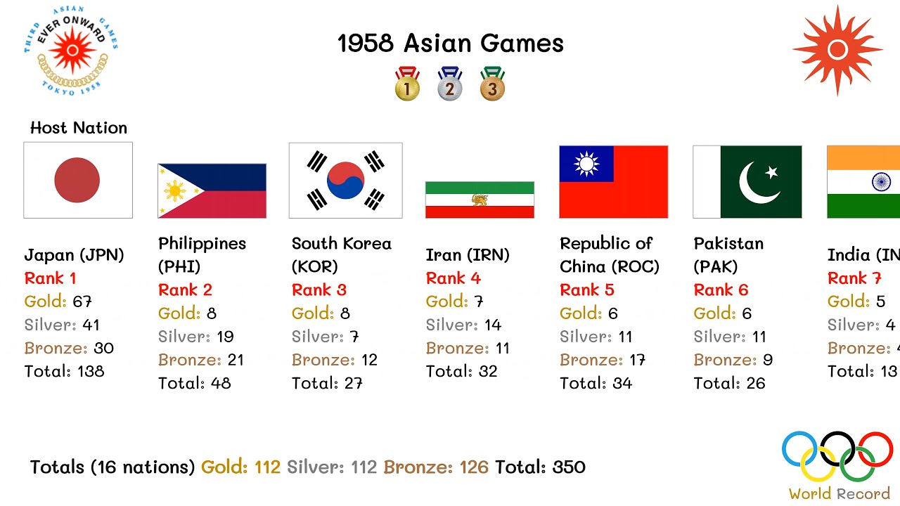 1958 Asian Games