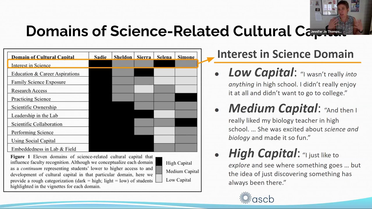 Exploring the Anatomy of a Research Study