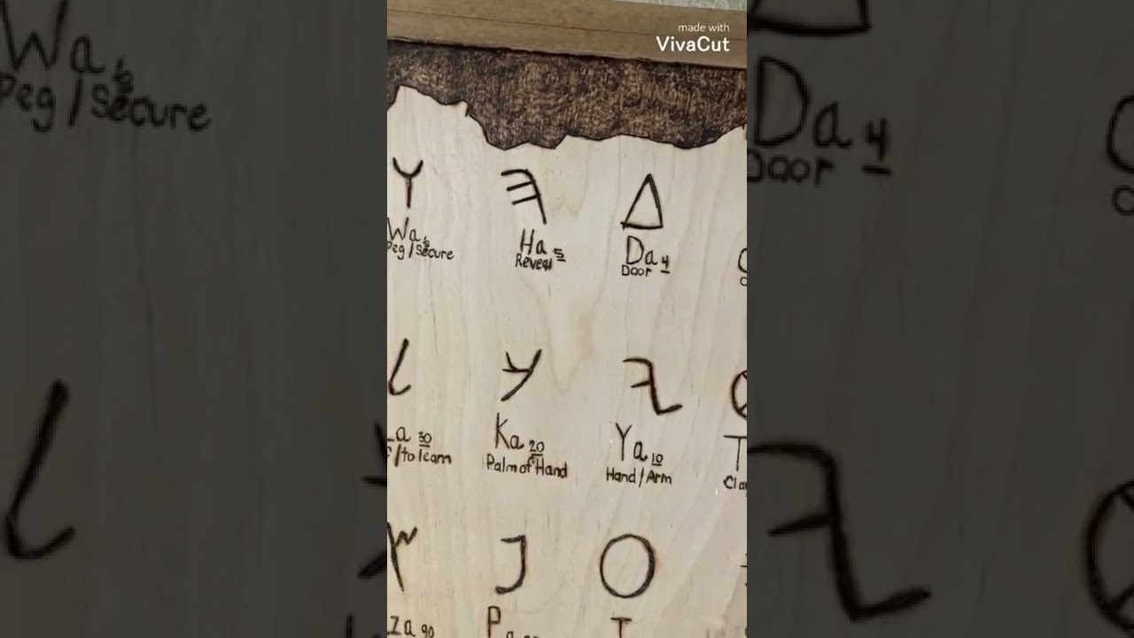 Learning Paleo Hebrew | Alphabets | The Judah Exhibition