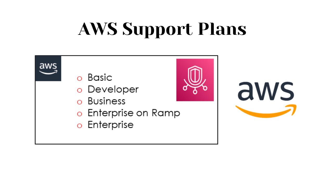 Планы поддержки AWS