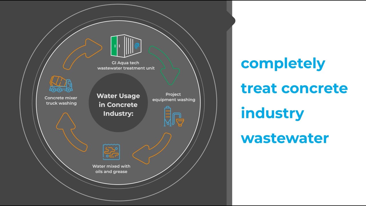 Concrete Wastewater Revolution: Sustainable On-Site Treatment by GI Aqua Tech