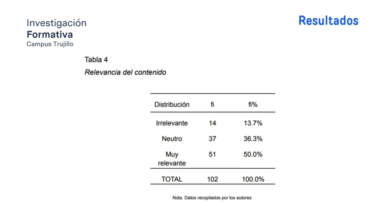 La eficacia del marketing de contenidos de Pilsen Trujillo en el posicionamiento de marca.