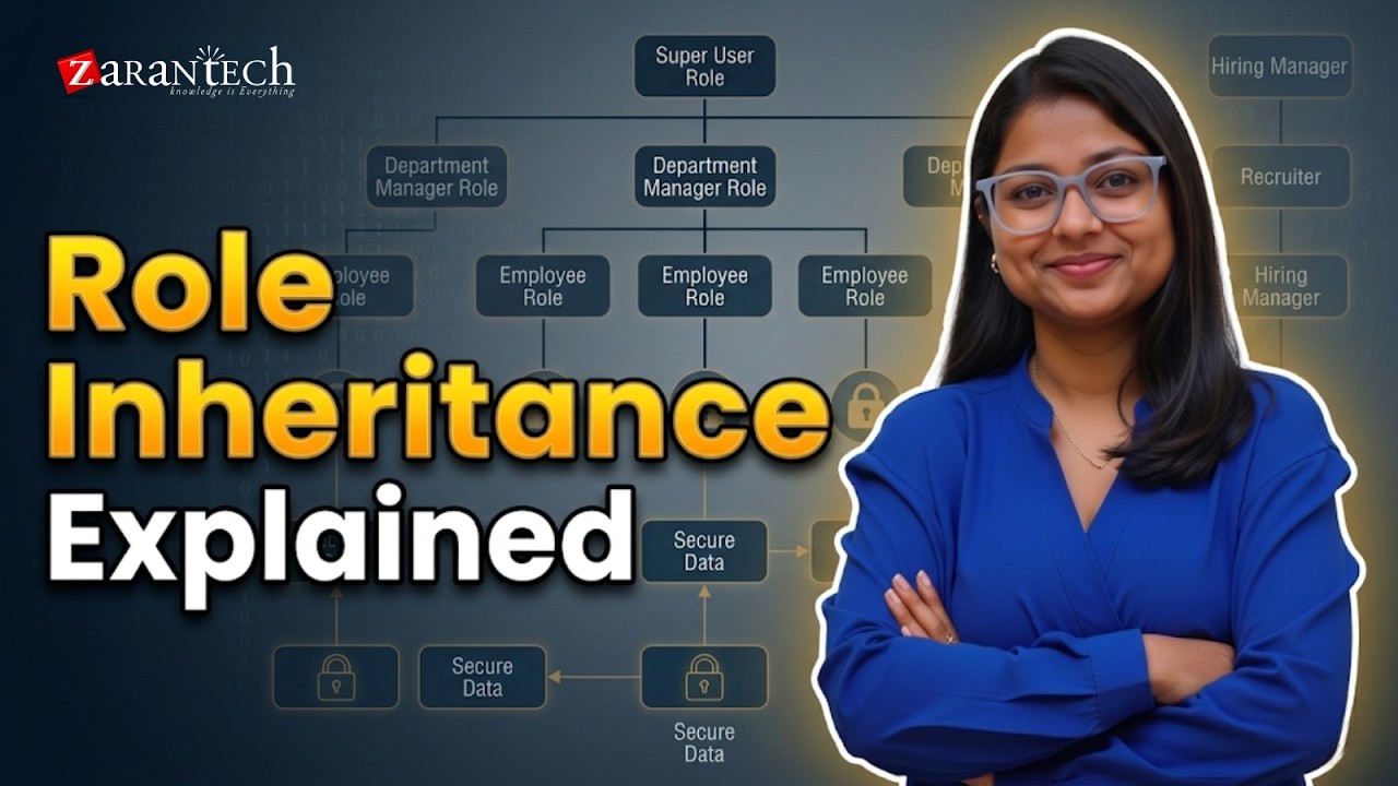 ⁠Concept of Role Inheritance in Workday | ZaranTech