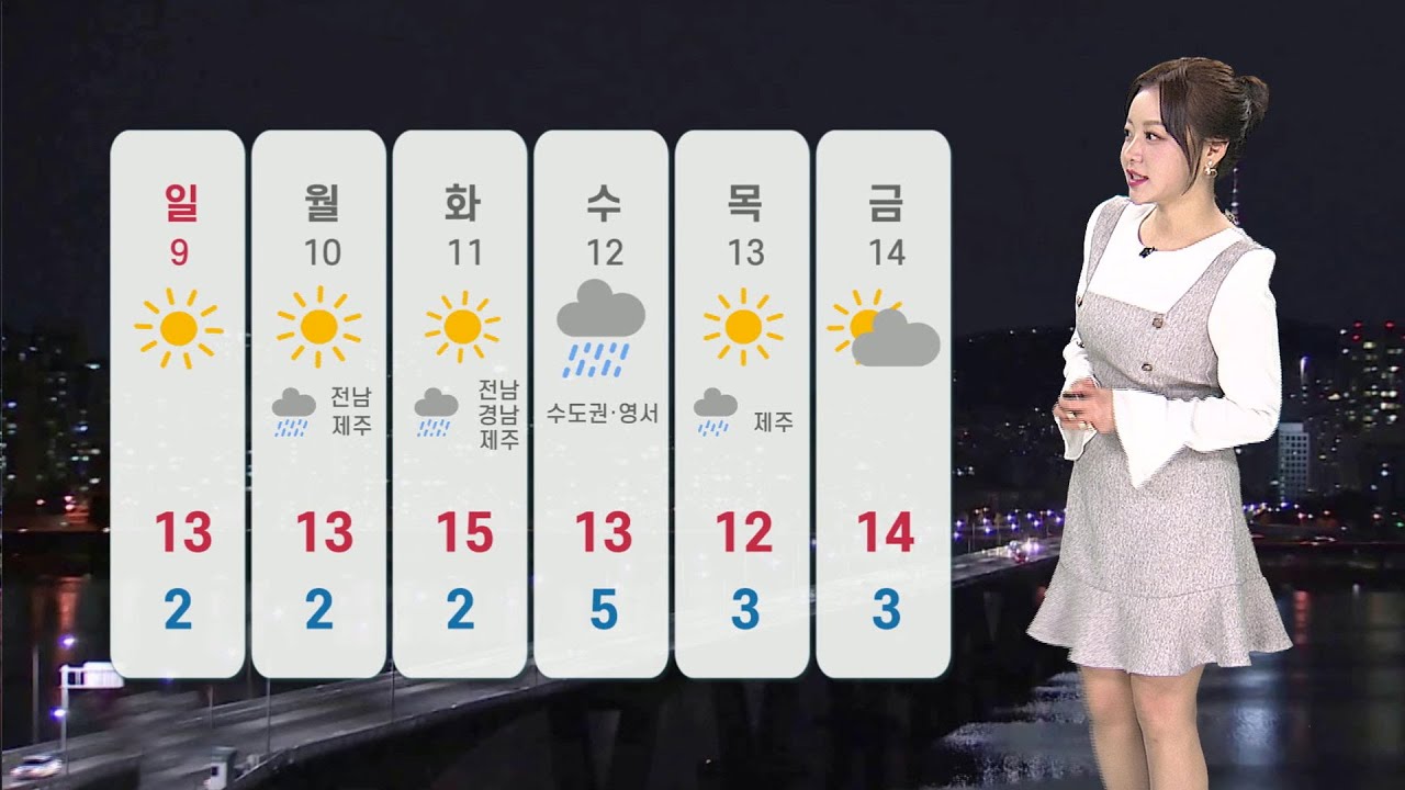 [날씨] 주말 동안 포근, 미세먼지 주의…충청 이남 비 조금 / 연합뉴스TV (YonhapnewsTV)
