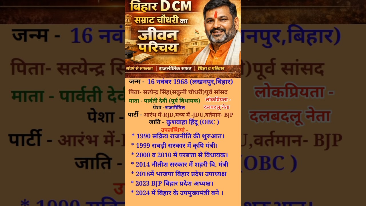 Bihar D Chief Minister Samrat Chaudhari Ka Jeevan Parichay|Biography Samrat Chaudhari#Bihar CM Kaun#