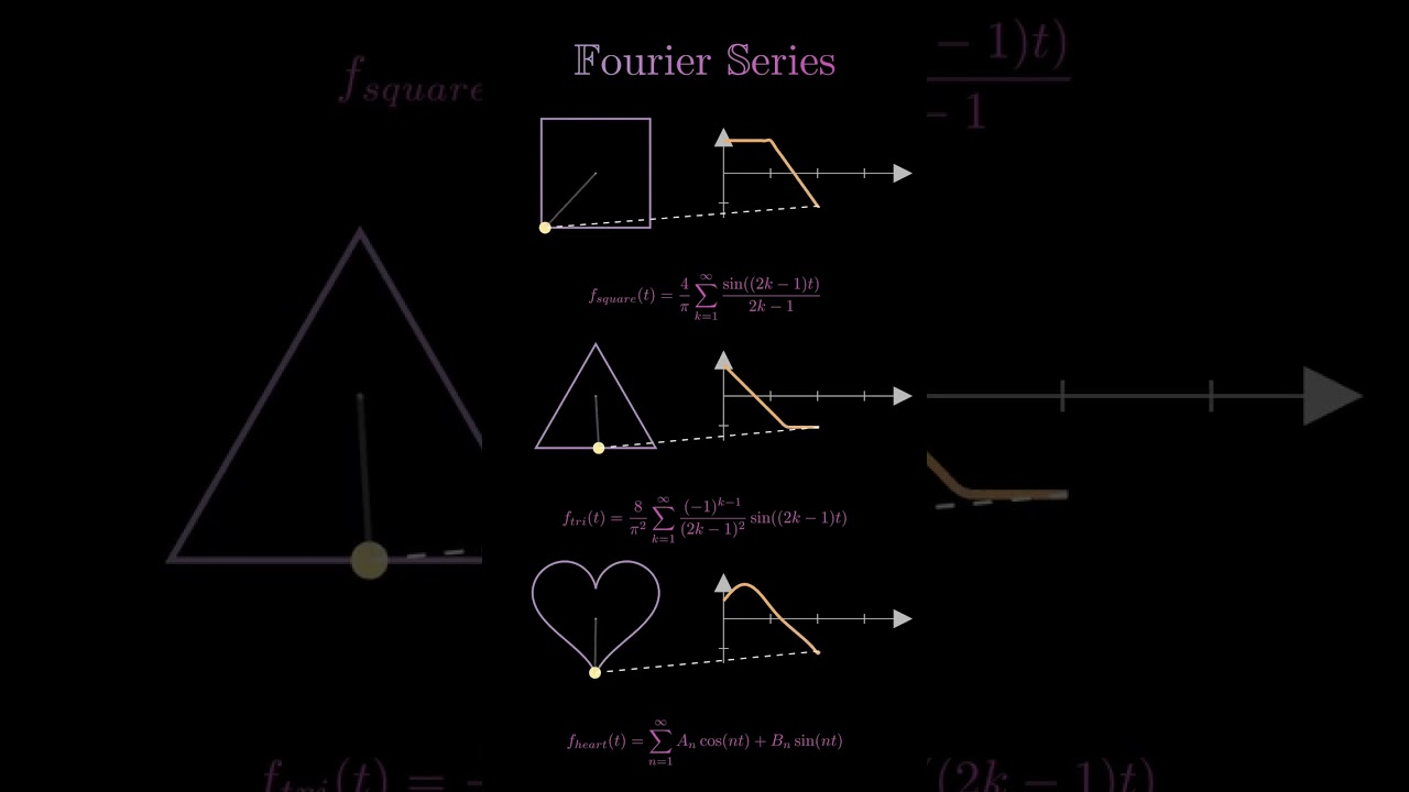 Fourier Series Visualized | Square, Triangle and Heart Waveforms in Mathematics #maths #fourier #yt